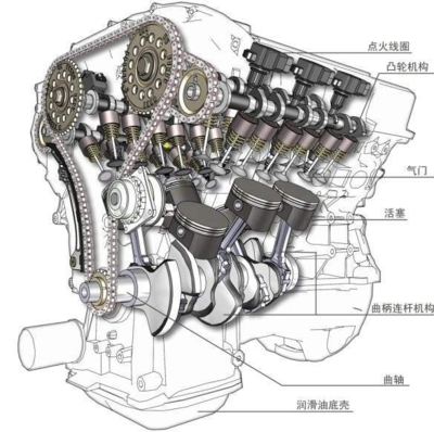 内燃发动机为什么要淘汰了?产品更新!