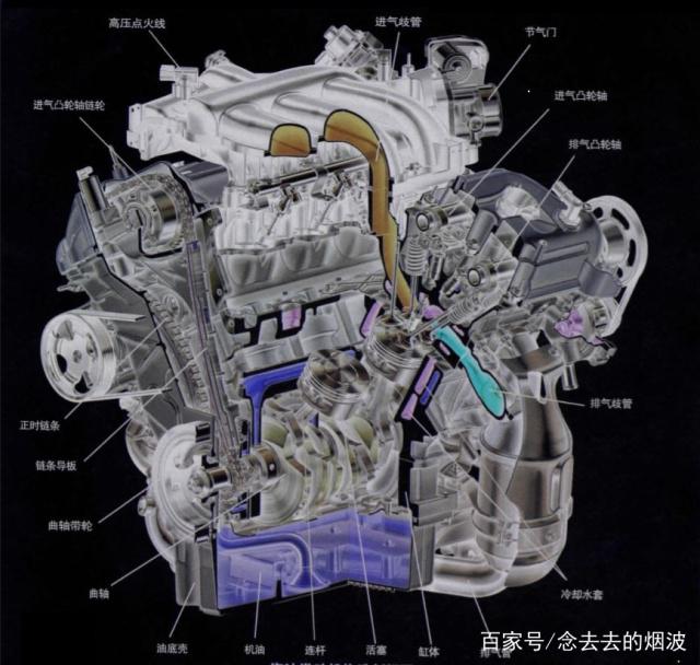 小知识:汽车"屁股"后的v6,v8,w12等字母数字你都.